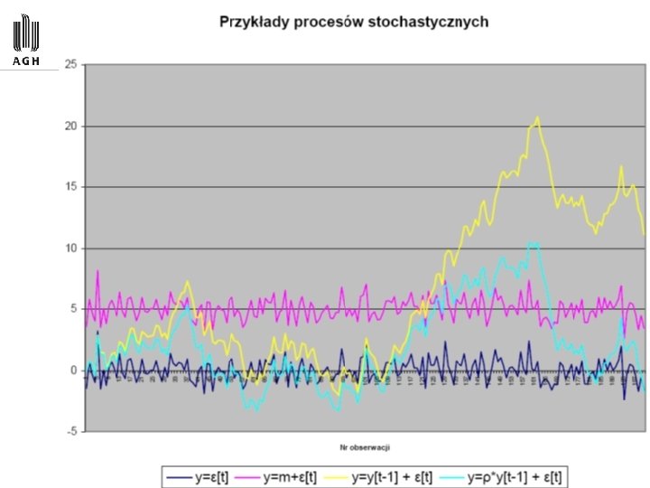 Przykład procesu stochastycznego (3) 19 