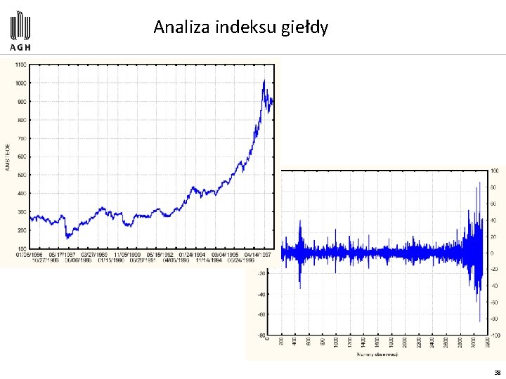 Analiza indeksu giełdy 38 