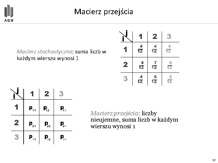 Macierz przejścia Macierz stochastyczna: suma liczb w każdym wierszu wynosi 1 Macierz przejścia: liczby