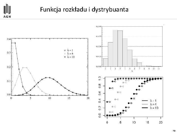 Funkcja rozkładu i dystrybuanta 70 