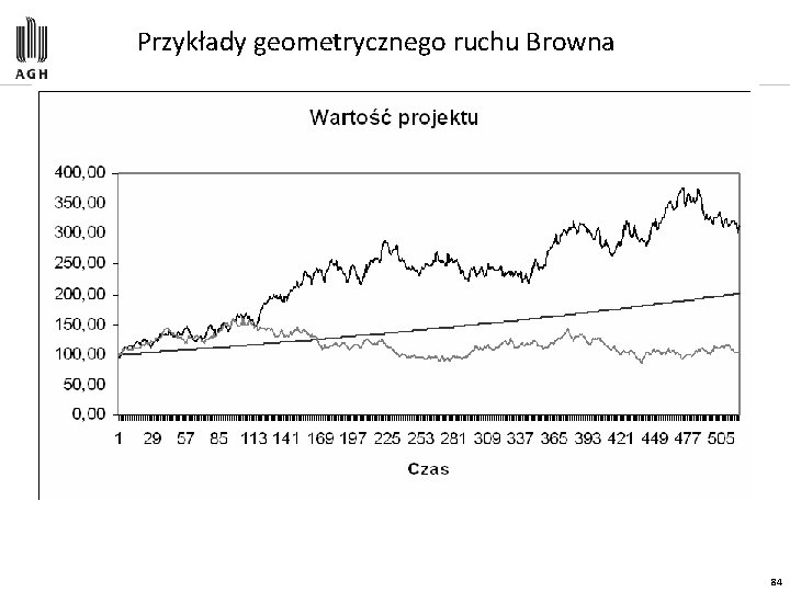 Przykłady geometrycznego ruchu Browna 84 