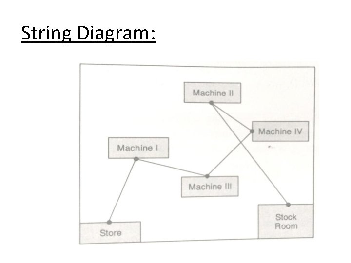 String Diagram: 