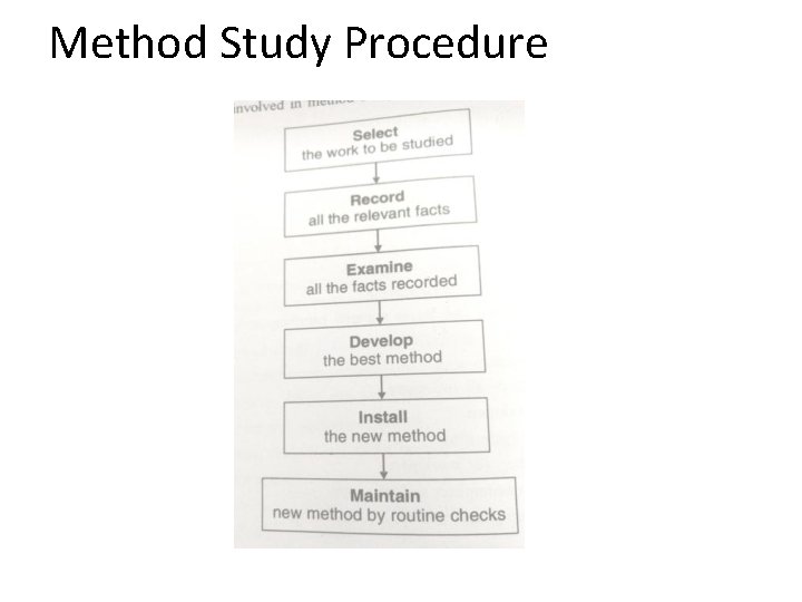 Method Study Procedure 