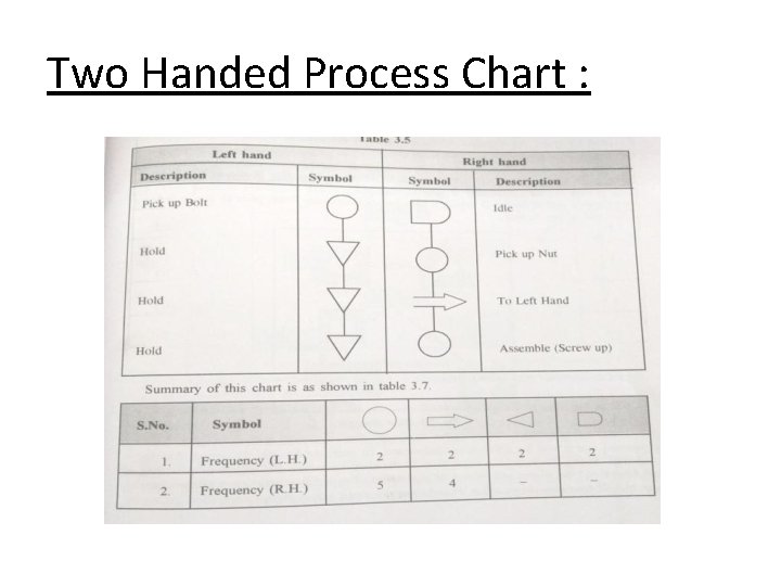 Two Handed Process Chart : 