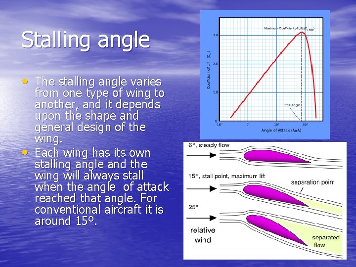 Stalling angle • The stalling angle varies • from one type of wing to
