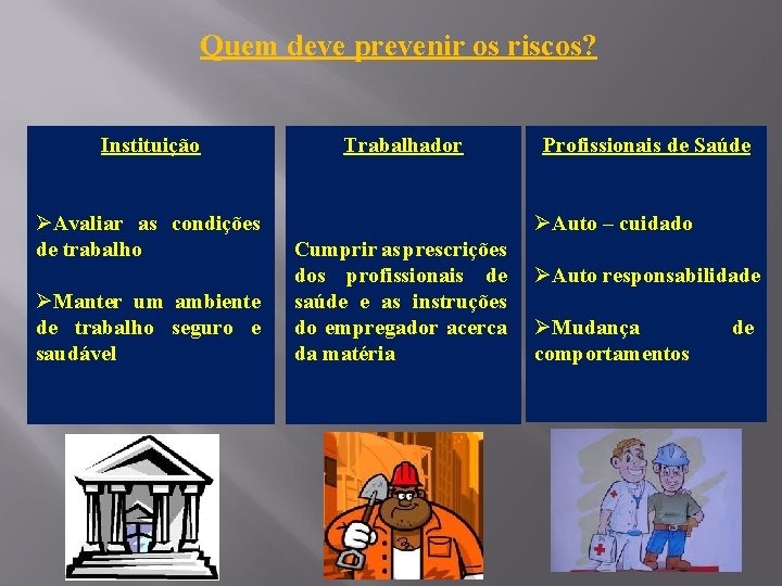 Quem deve prevenir os riscos? Instituição ØAvaliar as condições de trabalho ØManter um ambiente