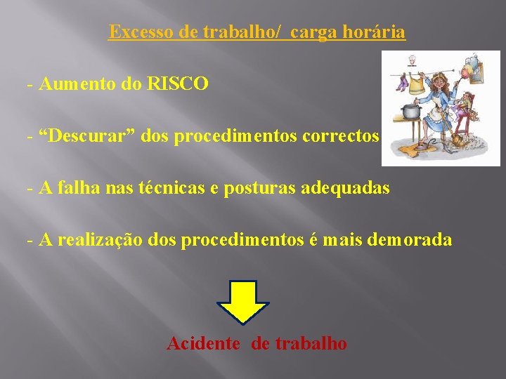 Excesso de trabalho/ carga horária - Aumento do RISCO - “Descurar” dos procedimentos correctos