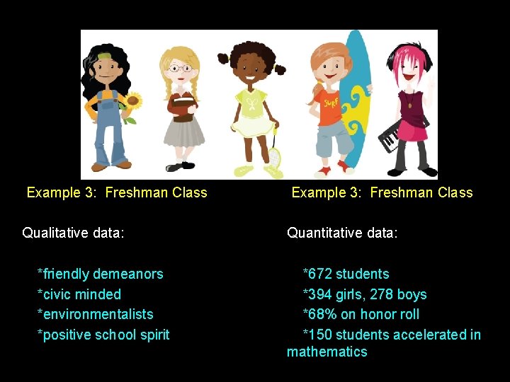 Example 3: Freshman Class Qualitative data: Quantitative data: *friendly demeanors *civic minded *environmentalists *positive