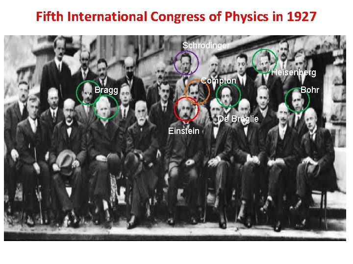 Fifth International Congress of Physics in 1927 Schrodinger v Compton v Bragg De Broglie