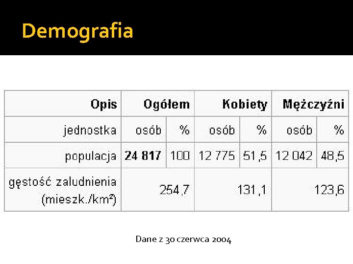 Demografia Dane z 30 czerwca 2004 