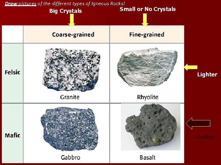 Draw pictures of the different types of Igneous Rocks! Small or No Crystals Big