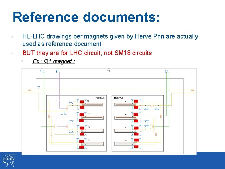 Reference documents: § § HL-LHC drawings per magnets given by Herve Prin are actually