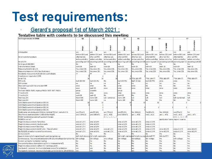 Test requirements: § Gerard’s proposal 1 st of March 2021 : 