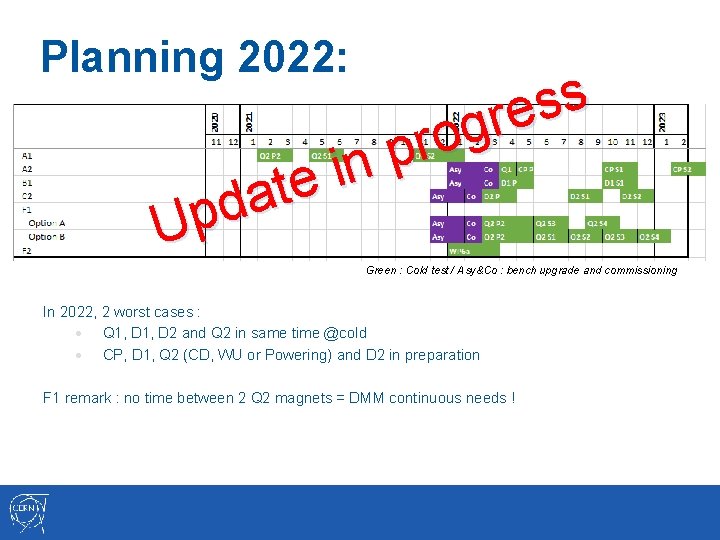 Planning 2022: e t a d p U s s e r g o