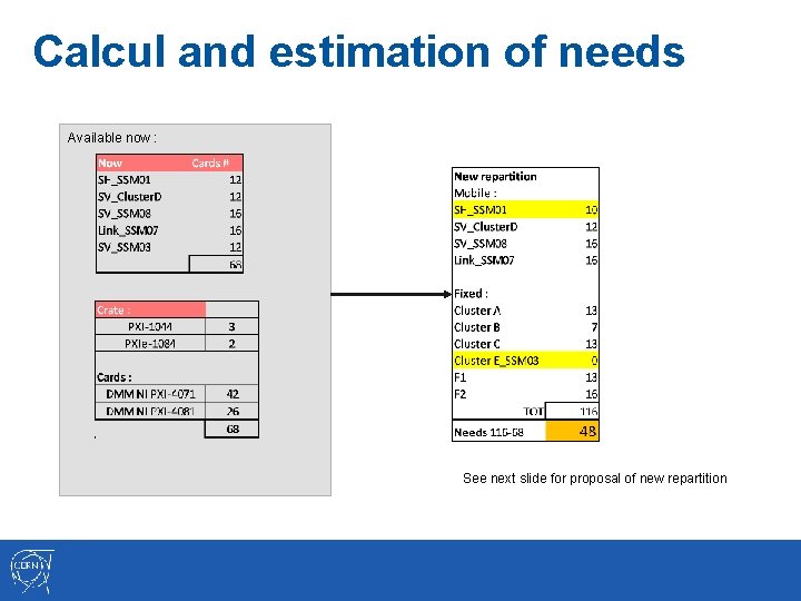 Calcul and estimation of needs Available now : See next slide for proposal of