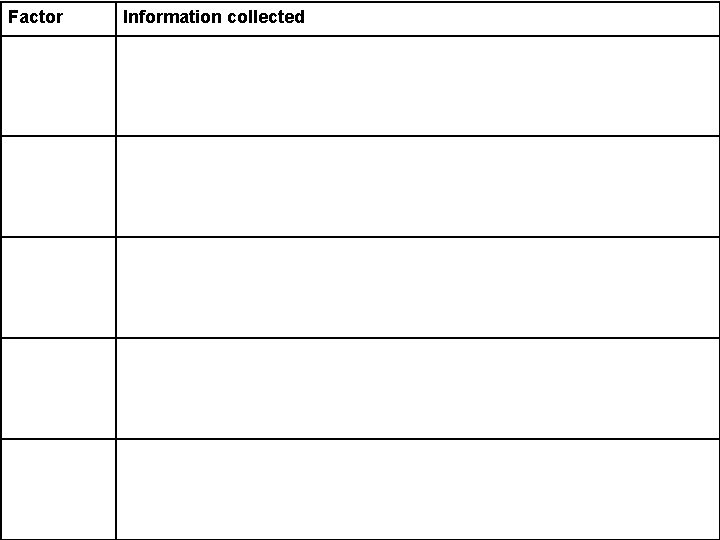 Factor Information collected 