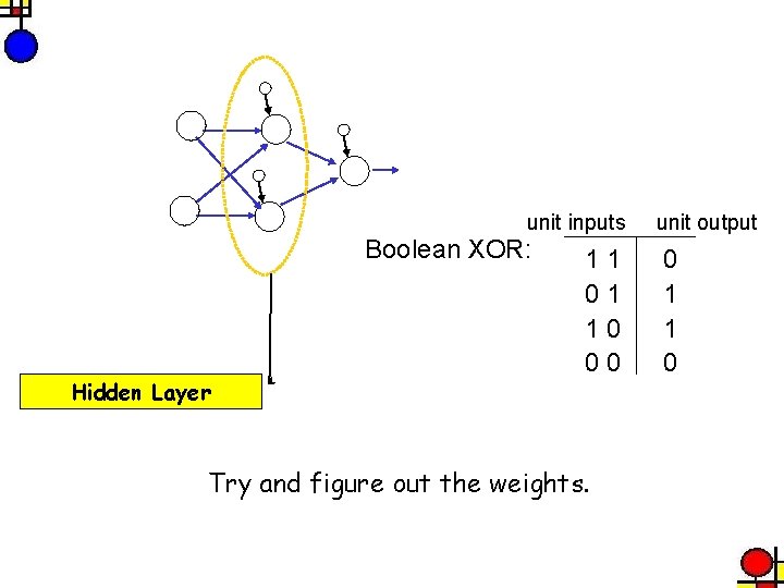 unit inputs Boolean XOR: Hidden Layer 11 01 10 00 Try and figure out