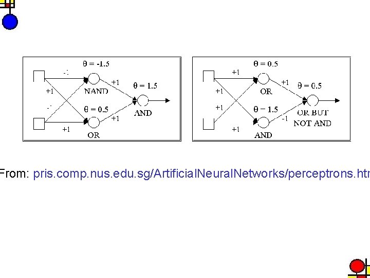 From: pris. comp. nus. edu. sg/Artificial. Neural. Networks/perceptrons. htm 