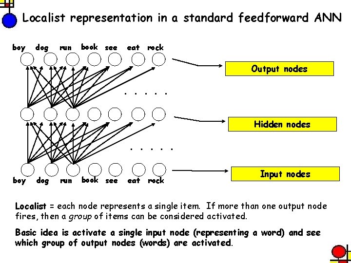 Localist representation in a standard feedforward ANN boy dog run book see eat rock