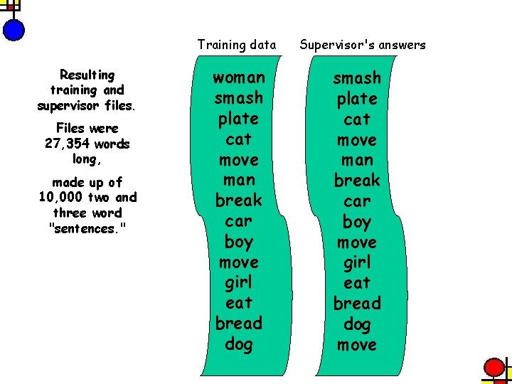 Training data Resulting training and supervisor files. Files were 27, 354 words long, made