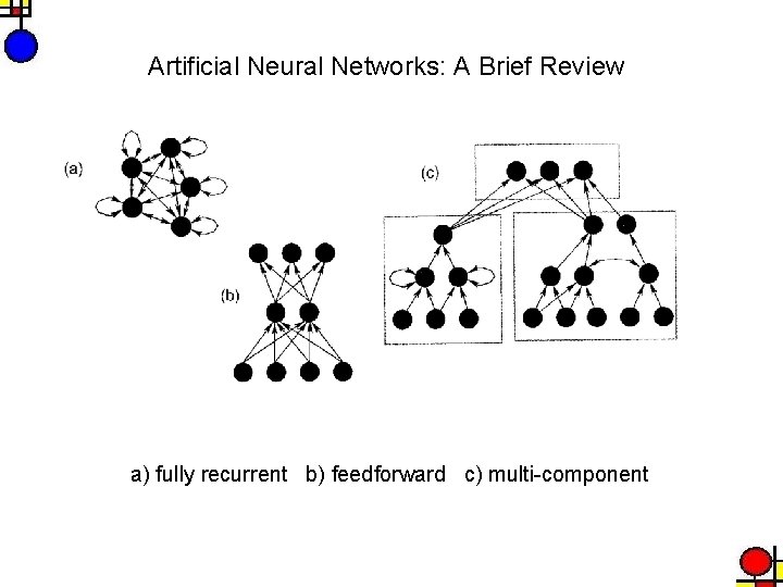 Artificial Neural Networks: A Brief Review a) fully recurrent b) feedforward c) multi-component 