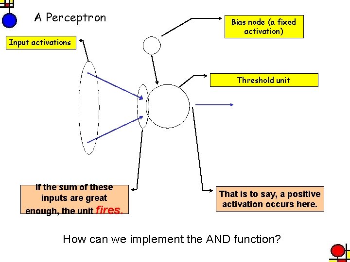A Perceptron Bias node (a fixed activation) Input activations Threshold unit If the sum