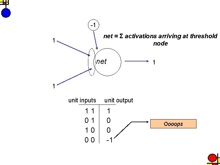 -1 net = Σ activations arriving at threshold node 1 net 1 1 unit
