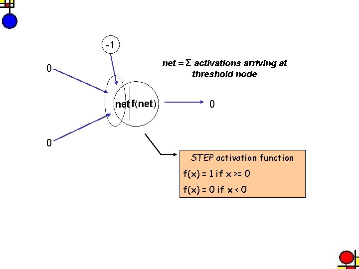 -1 net = Σ activations arriving at threshold node 0 net f(net) 0 0