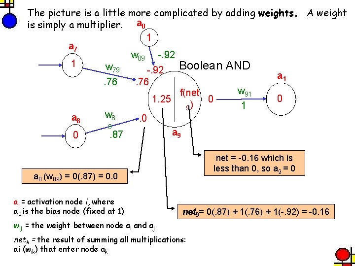 The picture is a little more complicated by adding weights. A weight is simply