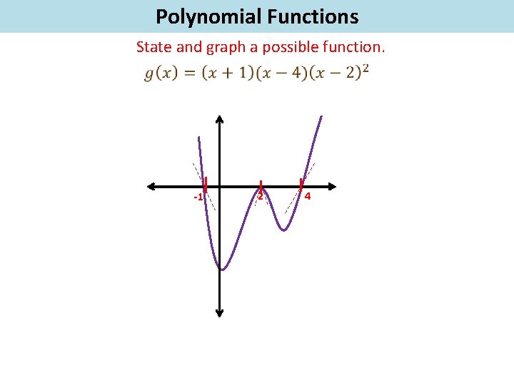 Polynomial Functions State and graph a possible function. -1 2 4 