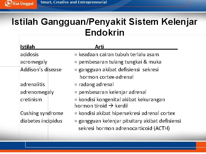 Istilah Gangguan/Penyakit Sistem Kelenjar Endokrin Istilah acidosis acromegaly Addison’s disease adrenalitis adrenomegaly cretinism Cushing