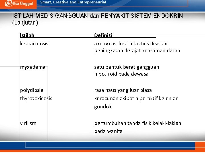 ISTILAH MEDIS GANGGUAN dan PENYAKIT SISTEM ENDOKRIN (Lanjutan) Istilah ketoacidosis Definisi akumulasi keton bodies