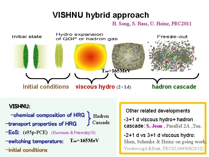 VISHNU hybrid approach H. Song, S. Bass, U. Heinz, PRC 2011 Tsw=165 Me. V