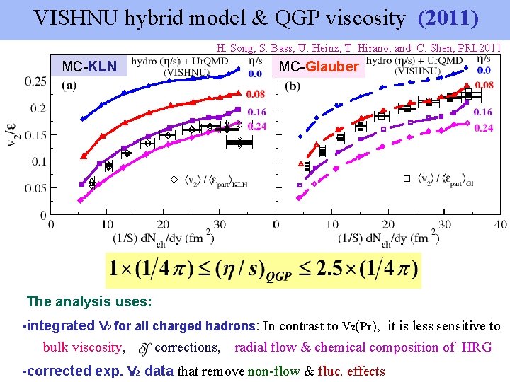 VISHNU hybrid model & QGP viscosity (2011) H. Song, S. Bass, U. Heinz, T.