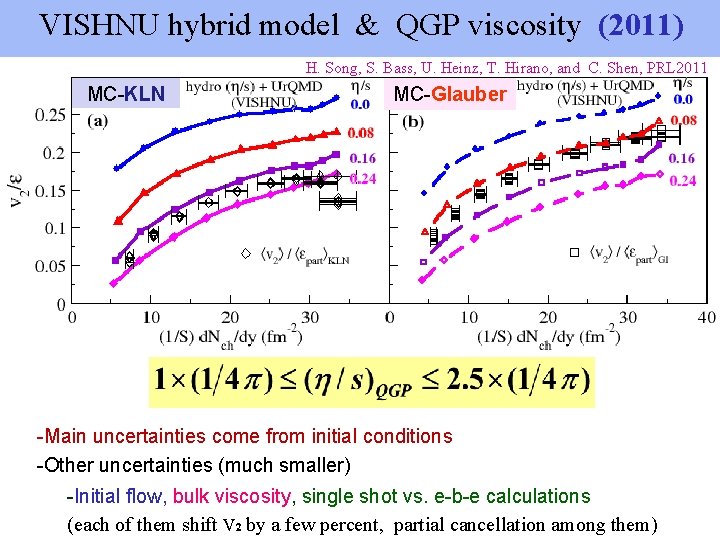 VISHNU hybrid model & QGP viscosity (2011) H. Song, S. Bass, U. Heinz, T.