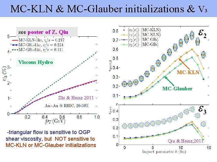 MC-KLN & MC-Glauber initializations & V 3 see poster of Z. Qiu Viscous Hydro