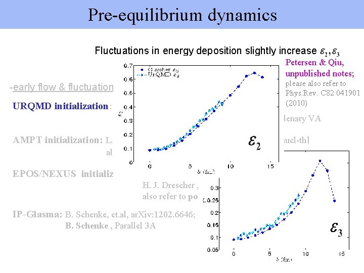 Pre-equilibrium dynamics Fluctuations in energy deposition slightly increase Petersen & Qiu, unpublished notes; please