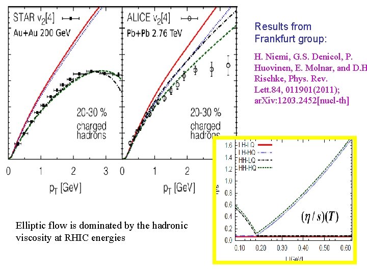 Results from Frankfurt group: H. Niemi, G. S. Denicol, P. Huovinen, E. Molnar, and