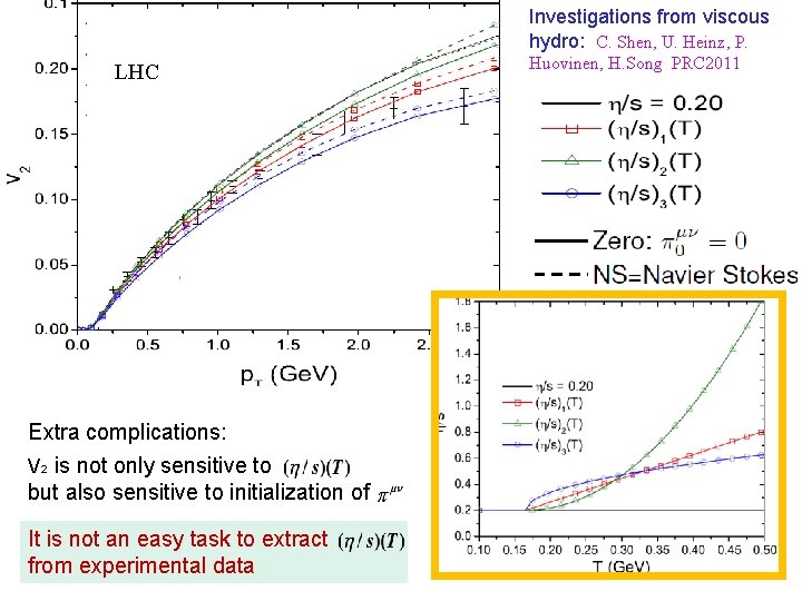 Investigations from viscous hydro: C. Shen, U. Heinz, P. LHC Extra complications: V 2