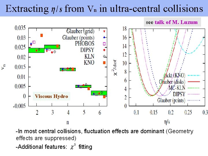 Extracting from Vn in ultra-central collisions see talk of M. Luzum Viscous Hydro -In