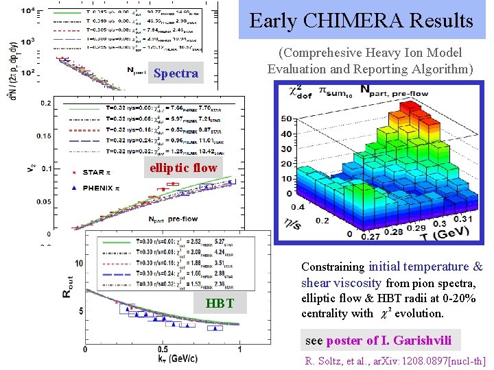 Early CHIMERA Results (Comprehesive Heavy Ion Model Evaluation and Reporting Algorithm) Spectra spectra elliptic