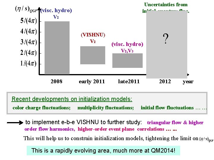 Uncertainties from initial quantum fluc. (visc. hydro) V 2 (VISHNU) V 2 (visc. hydro)