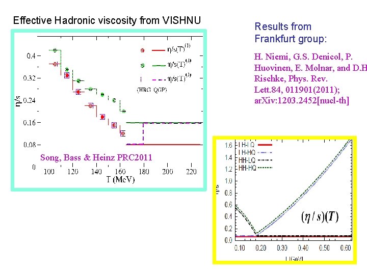 Effective Hadronic viscosity from VISHNU Results from Frankfurt group: H. Niemi, G. S. Denicol,