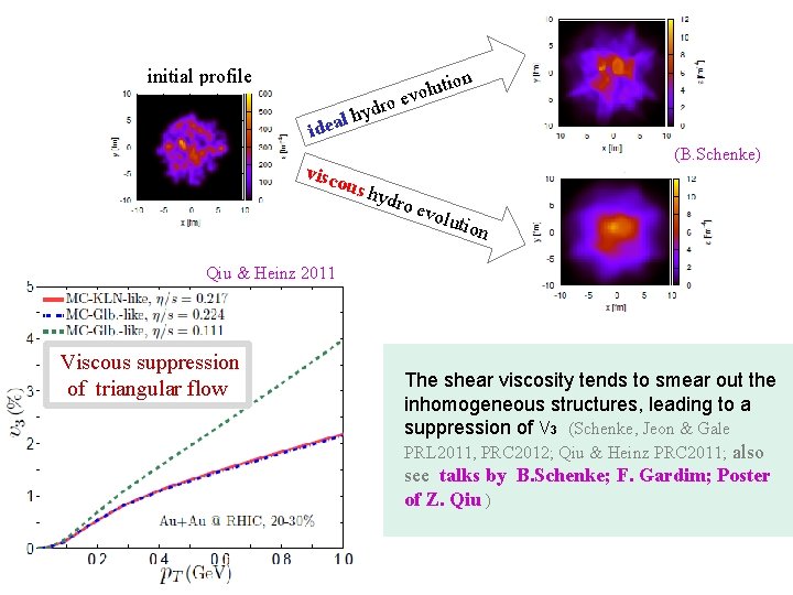 initial profile ro hyd l a e id ion ut evol (B. Schenke) visc