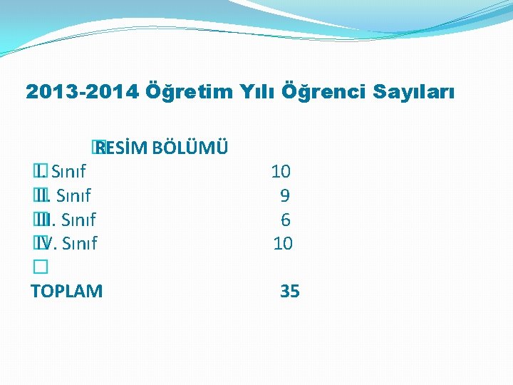 2013 -2014 Öğretim Yılı Öğrenci Sayıları � RESİM BÖLÜMÜ � I. Sınıf � III.