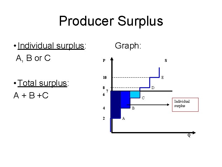 Producer Surplus • Individual surplus: A, B or C • Total surplus: A +