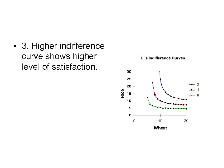  • 3. Higher indifference curve shows higher level of satisfaction. 