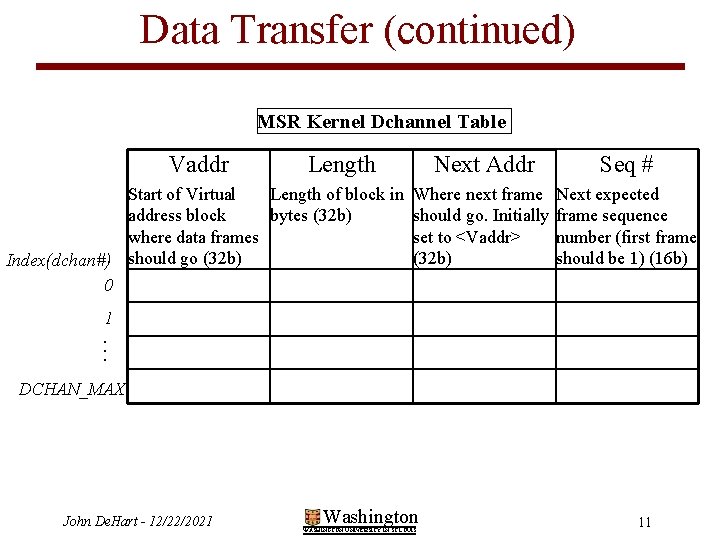 Data Transfer (continued) MSR Kernel Dchannel Table Vaddr Length Start of Virtual Length of