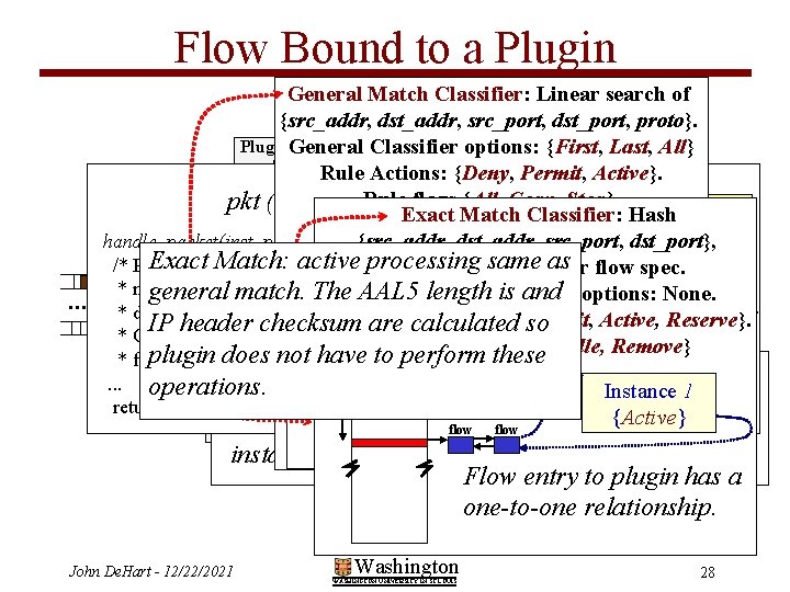 Flow Bound to a Plugin Frame/Buffer and IP Processing . . . General Match