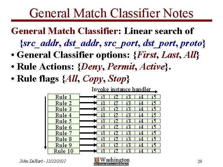 General Match Classifier Notes General Match Classifier: Linear search of {src_addr, dst_addr, src_port, dst_port,